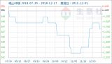 磺1217ՇϡЈփr»