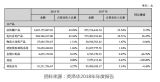 ӢA2018SFaƷF10.67|Ԫ
