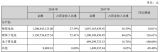 |ܰl2018󣺃ͬL41.49% 늳سɞĘI