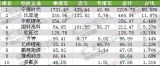 9늳bCs3.95GWh hL14.81%