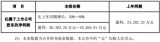 ϶Դ2019IA棺3.63|Ԫ-4.36|Ԫ