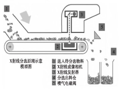 ^ɫxC֮X侀xCMճĵVʯxԸЧ