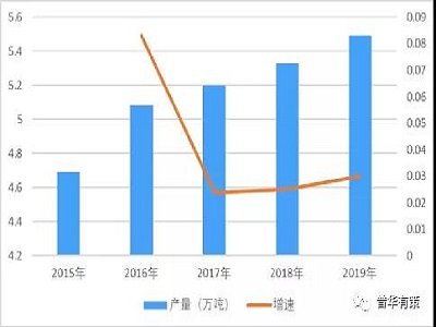 2021-2027~ٷwИI(y)ȫ{мͶYǰ
