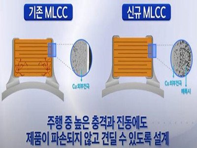 Ӟ܇o{O_lɷN MLCC ݣweСȴ