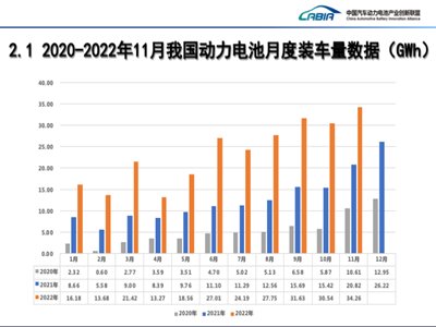 202211늳¶Ȕ