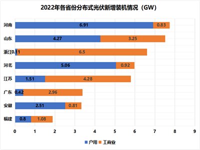 25.25GWԴְl(f)2022l(f)늽O\r