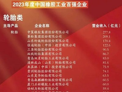 2023ЇzI(y)ُI(y)ΰl(f)