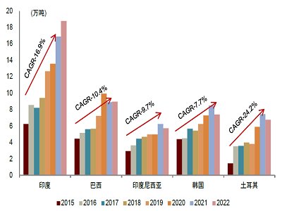 ȫ⁰׷^2022&1Q23Ir