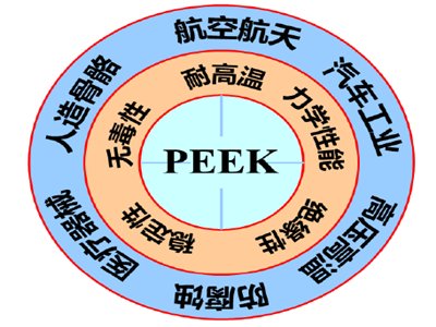 YЈPEEKʲôϣɶҲoC(j)wϣ