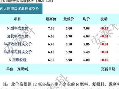 ϝq1.87%σrȫϝq