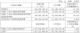 (lin)²ģ1.17|ԪL60.86%