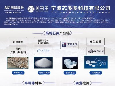 оcs|2025ü·ø߼ʯӢϮa(chn)I(y)l(f)չ(hu)