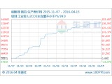 ̼Јr4.11-4.15