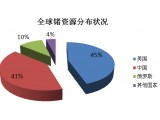 һ(g)ϡϡNVЇ(gu)a(chn)ռ73%s̓r(ji)u߃r(ji)I 