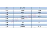 20171-2҇ͿИIaͬL11.8%
