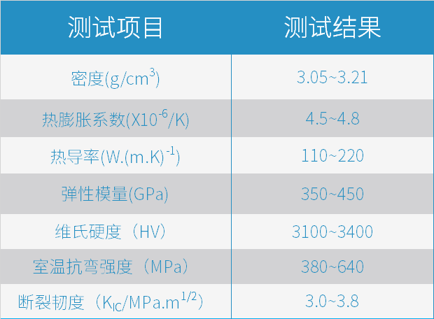 挺立潮頭之上，引領(lǐng)碳化硅陶瓷3D打印智造