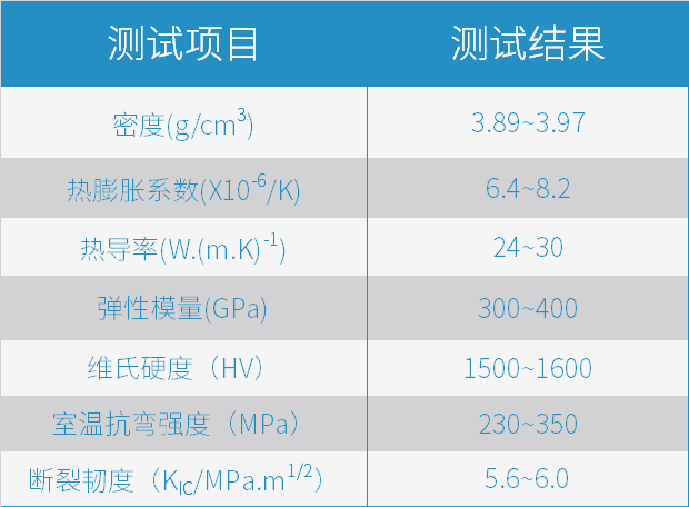 從3D打印氧化鋁陶瓷說起，提升特種陶瓷生產力的關鍵一步如何走？