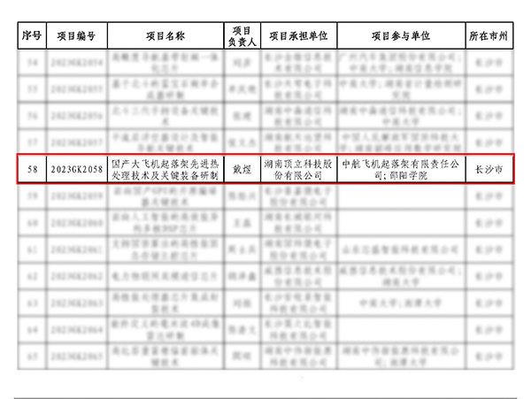 頂立科技承擔的“國產大飛機起落架先進熱處理技術及關鍵裝備研制”項目獲批省重點研發計劃(3).jpg