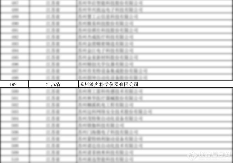 喜訊！浪聲科學榮獲國家級專精特新“小巨人”企業稱號！(圖1)
