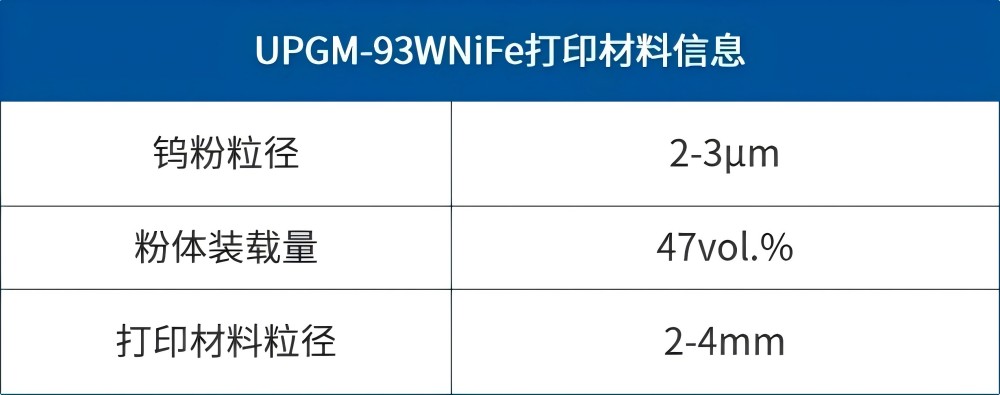 【應(yīng)用開發(fā)】難熔金屬推進(jìn)器應(yīng)用組件的一體化、近凈尺寸制備