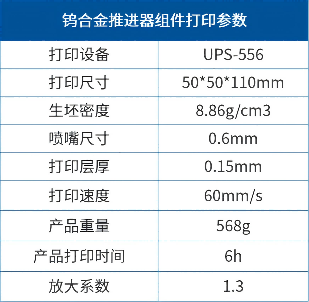 【應(yīng)用開發(fā)】難熔金屬推進(jìn)器應(yīng)用組件的一體化、近凈尺寸制備