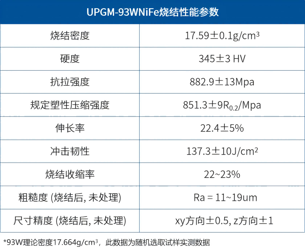 【應(yīng)用開發(fā)】難熔金屬推進(jìn)器應(yīng)用組件的一體化、近凈尺寸制備