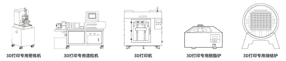 粉末擠出3D打印與傳統粉末注射成形工藝的異同