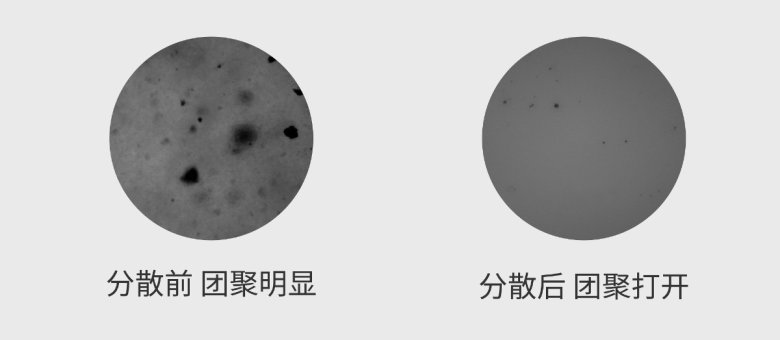 分散前后對比-01.jpg
